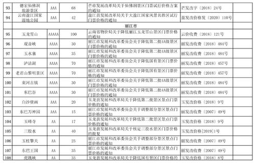 美国公园门票价格